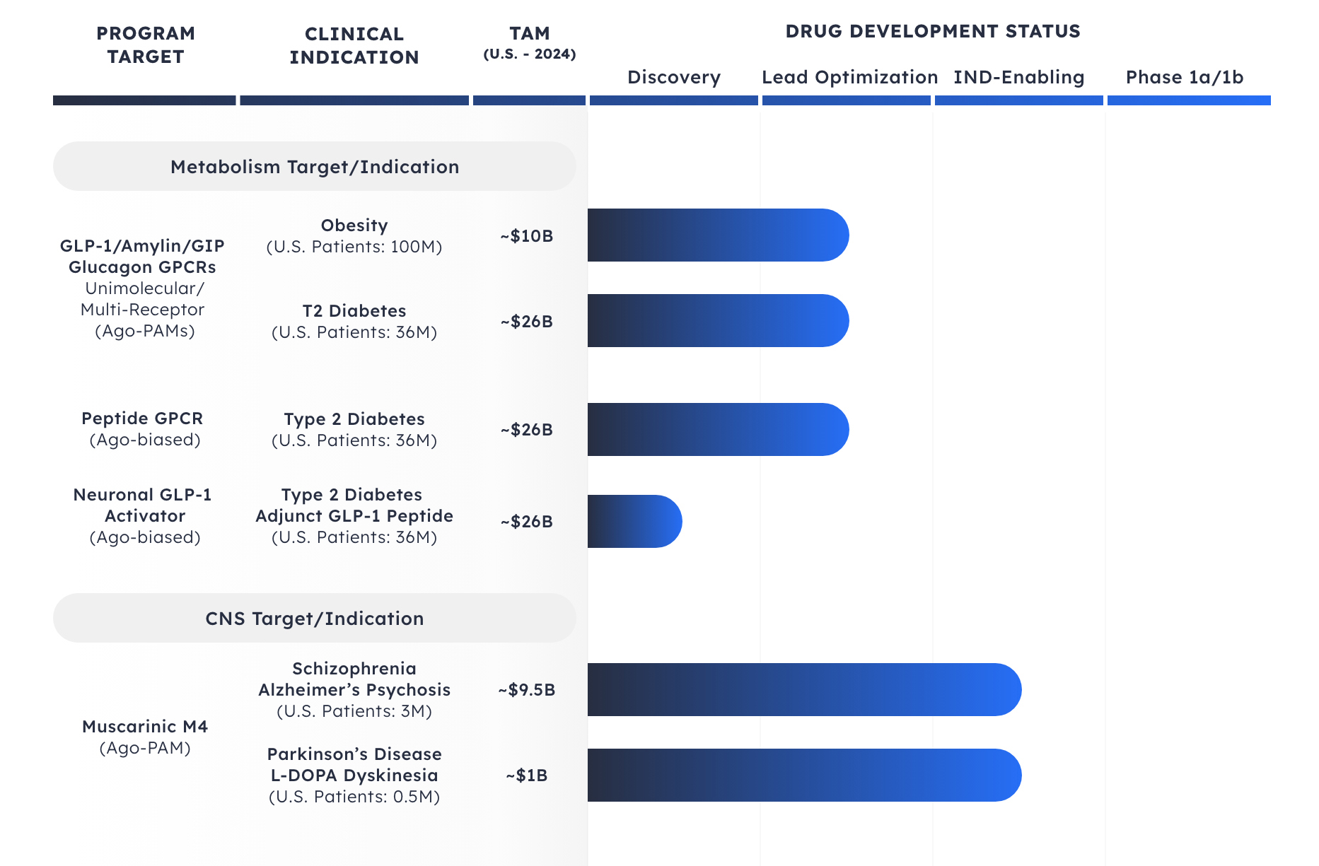 Oban BioPharma Pipeline